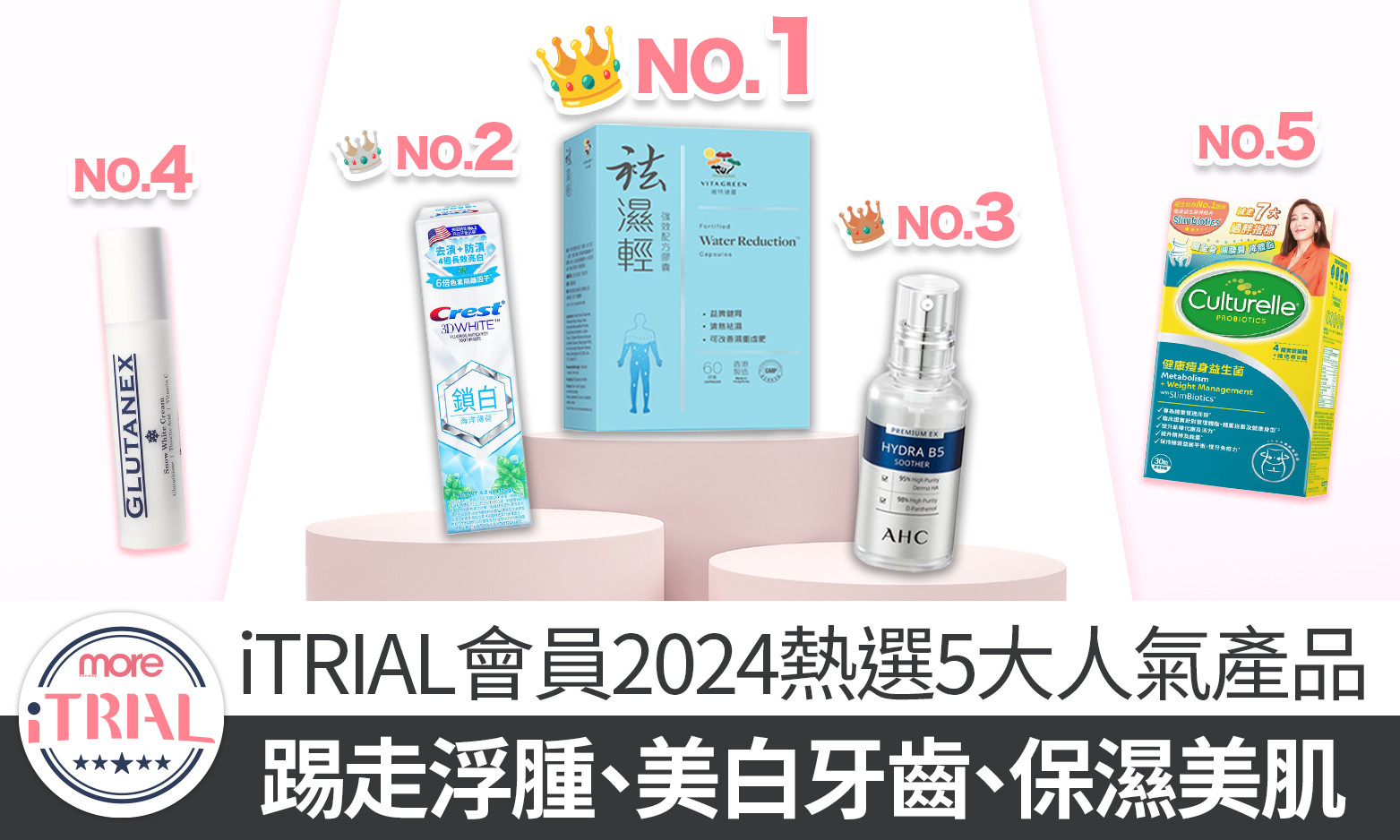 iTRIAL會員2024熱選5款人氣產品推薦：Crest 香氛鎖白牙膏、維特健靈袪濕輕